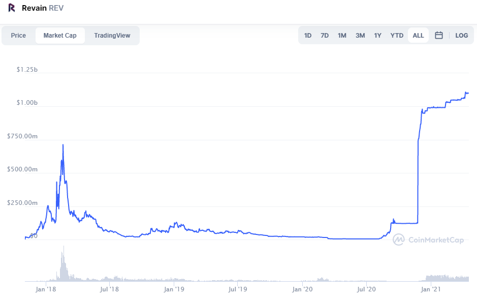 crypto_Revain_REV_marketcap_CMC.png