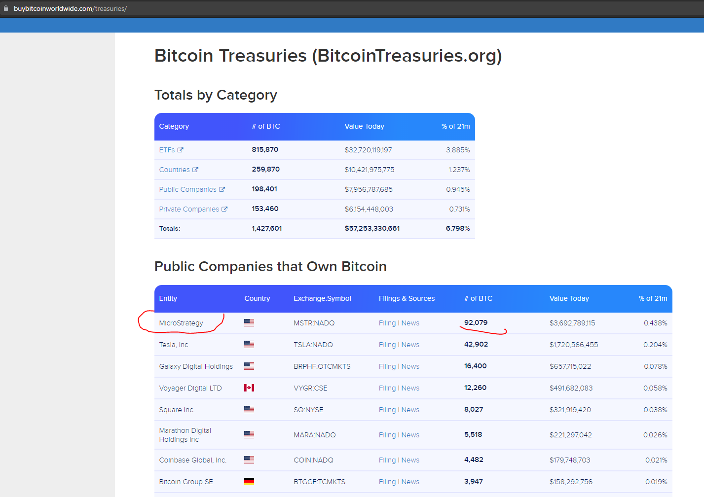 microstrategy-btc-2021.PNG