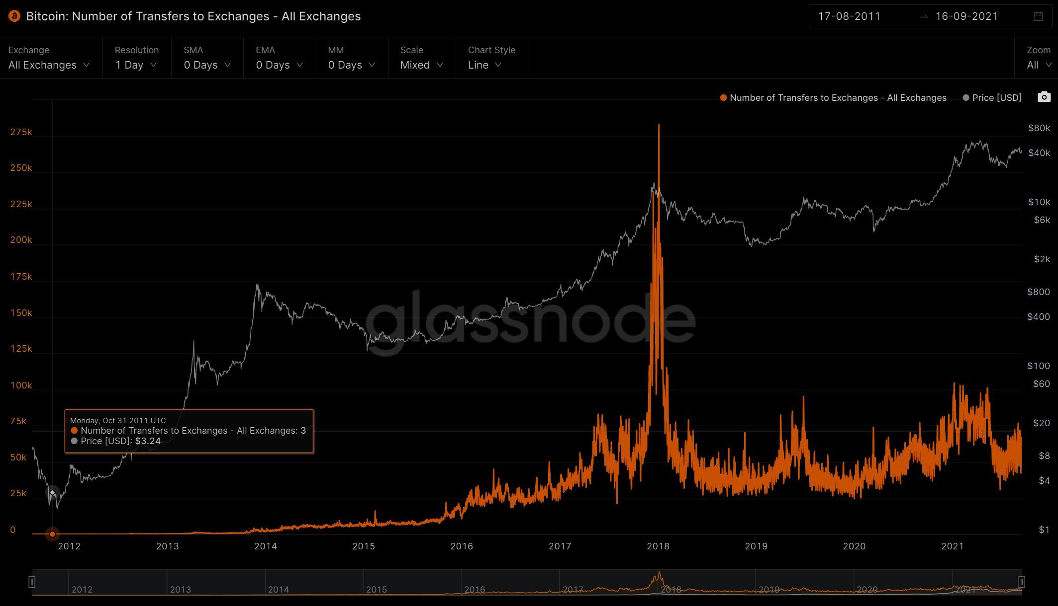 BTC-DEPOSIT-EXCHANGES.JPG