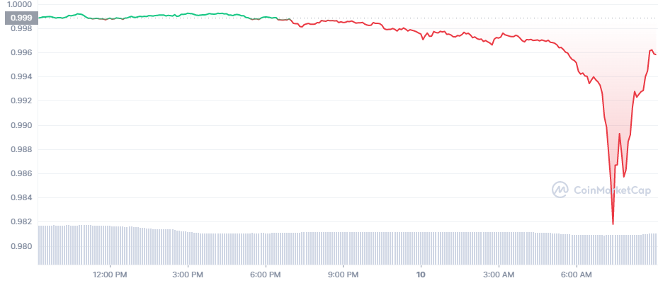 USDT_1D_graph_coinmarketcap.png