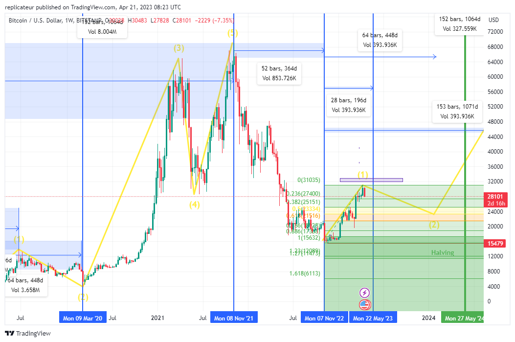 BTCUSD_2023-04-21_10-23-02.png