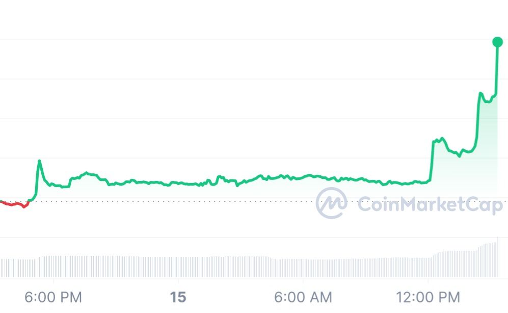 USTC_1D_graph_coinmarketcap.jpeg