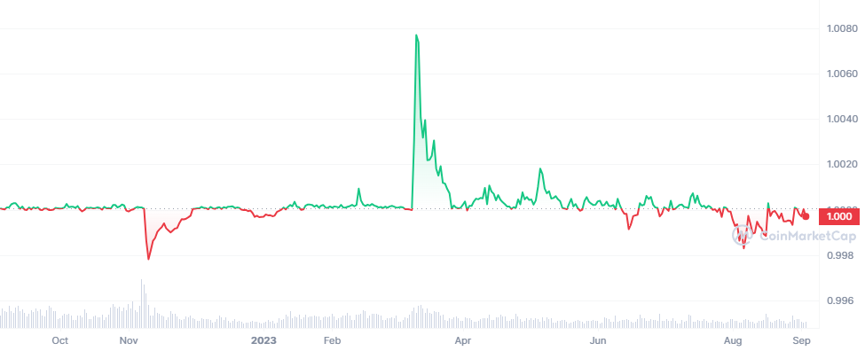 USDT_1Y_graph_coinmarketcap.png