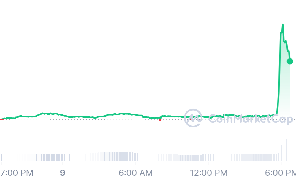 USTC_1D_graph_coinmarketcap.png